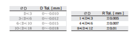 Hsxbc fluted high hardness ball end mill.png