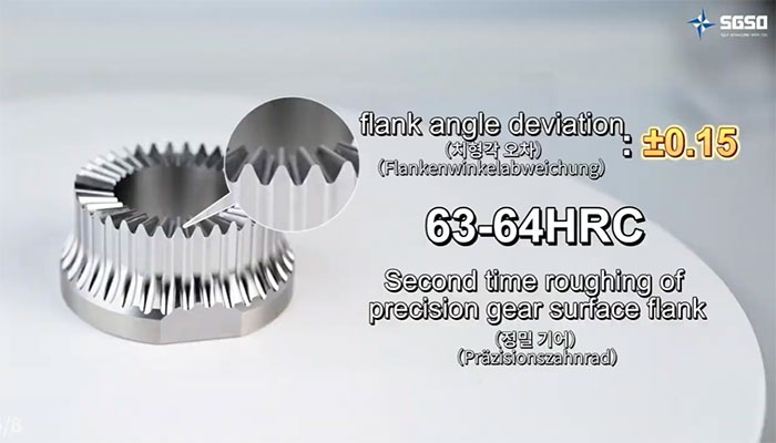 Precision Gear8-5