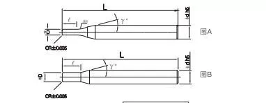HGXR2 2-Flute General Purpose Radius End Mill